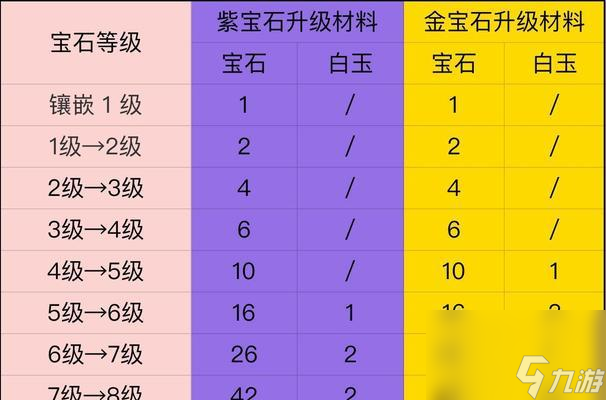 解密绝世装备分解秘籍