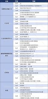 死亡搁浅2BPAS在哪