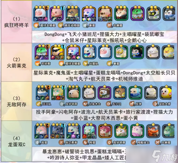蛋仔派对碰碰棋S1赛季上分阵容汇总截图