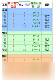 牧场气息作物周期表是什么