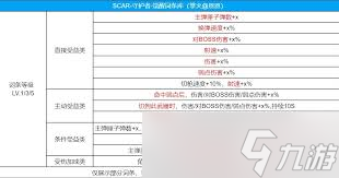 沙丘觉醒有哪些强力武器推荐