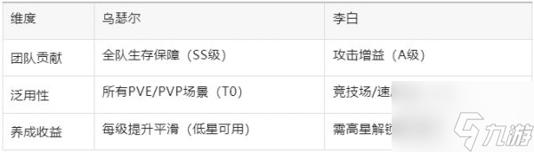 百炼英雄李白和乌瑟尔哪个好 百炼英雄李白和乌瑟尔选择推荐