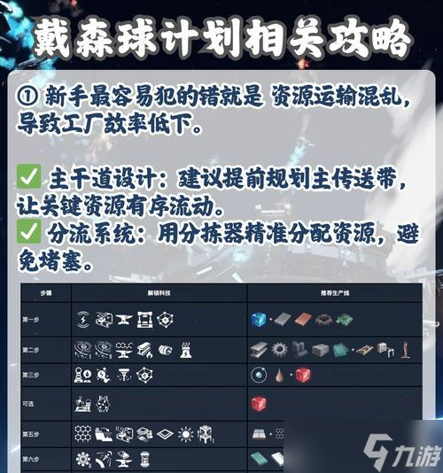 《戴森球计划》游戏地方不够怎么办 探究游戏地方不够的解决办法 截图
