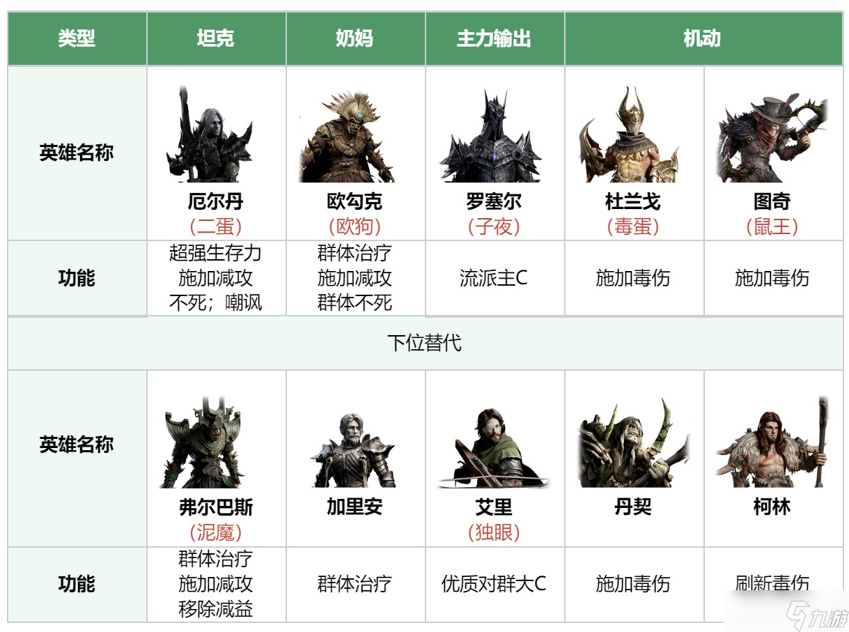 龙息神寂毒队队伍搭配