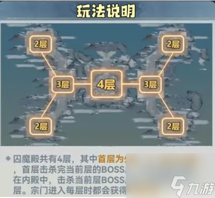 主宰世界囚魔殿怎么玩 主宰世界囚魔殿玩法攻略