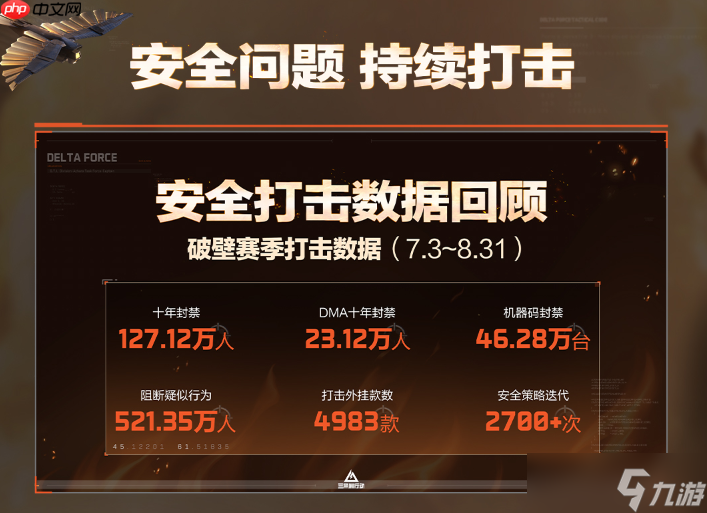 三角洲行动烈火冲天赛季周年庆版本内容一览-烈火冲天赛季周年庆版本有哪些内容