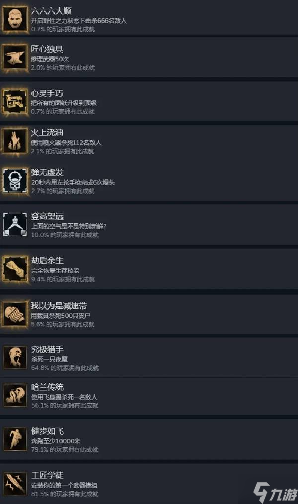 《消逝的光芒困兽》全成就达成攻略