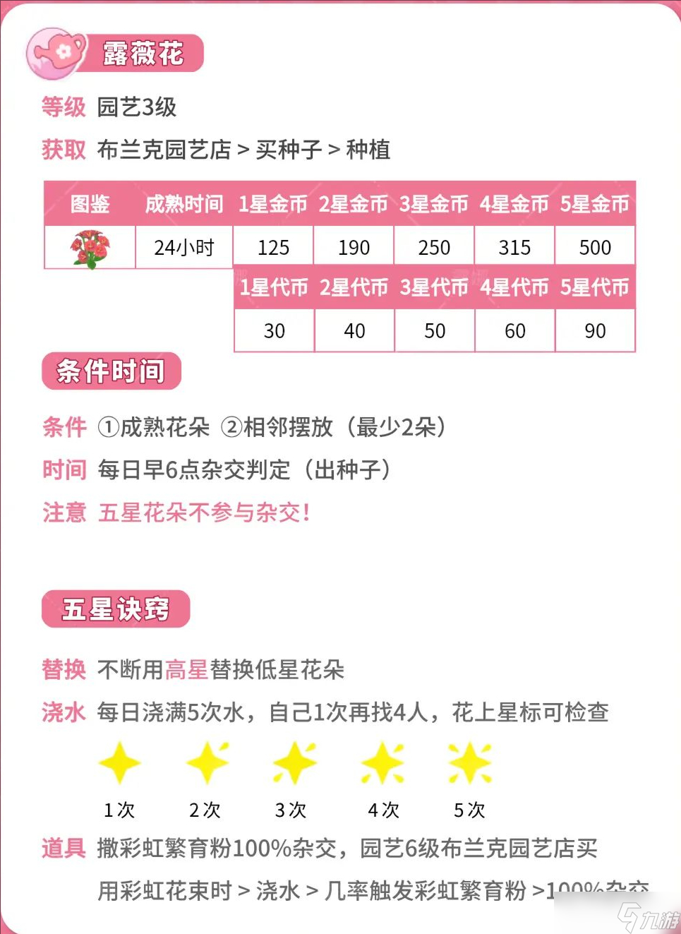 陇上金颂露薇花杂交培育指南