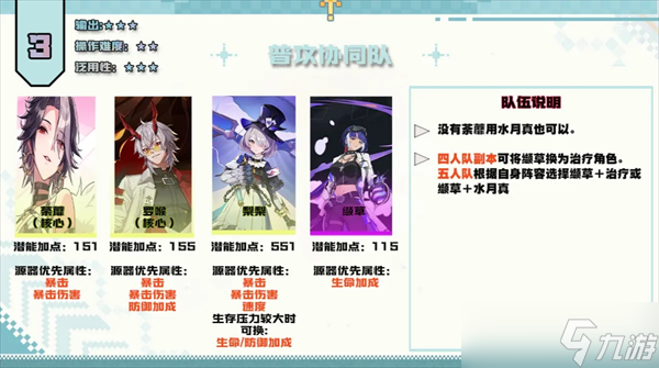 伊瑟前中期PVE阵容搭配一览