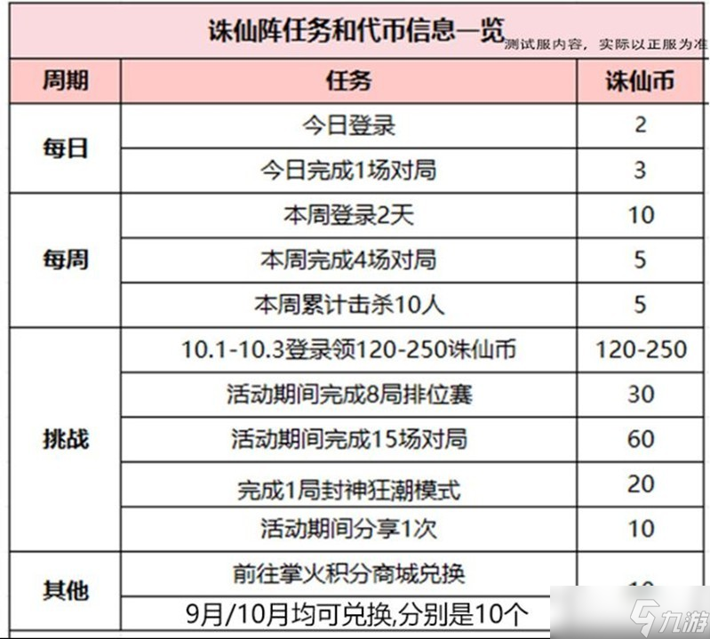 穿越火线手游诛仙剑阵怎么获取