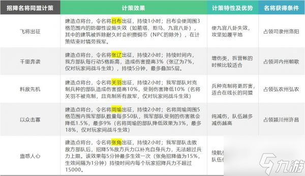 三国志战略版英雄集结有什么用 三国志战略版英雄集结剧本玩法介绍