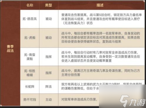 三国志战略版英雄集结有什么用 三国志战略版英雄集结剧本玩法介绍
