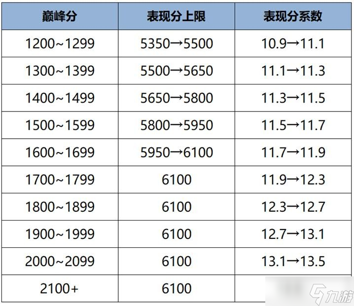 王者榮耀s41戰(zhàn)力機制優(yōu)化內(nèi)容介紹