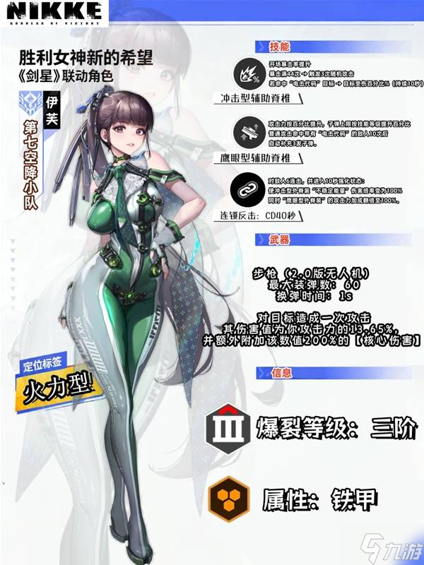 《胜利女神新的希望》伊芙养成与配队攻略 伊芙技能加点与装备词条推荐