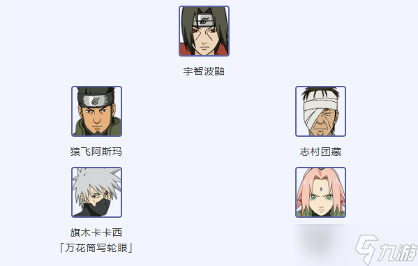 《火影忍者》【超前爆料】双剑舞动踏入江湖，不断获得力量的孤独强者！