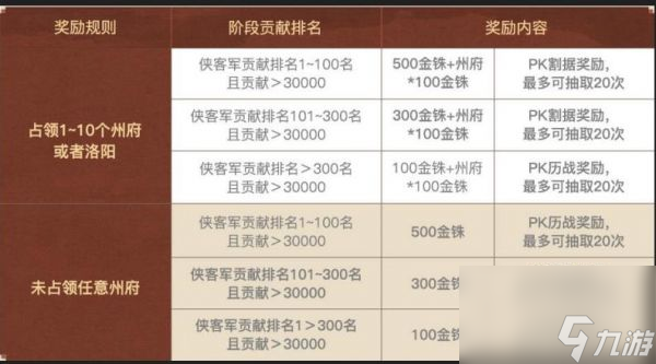 三国志战略版英雄集结有什么用 三国志战略版英雄集结剧本玩法介绍