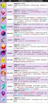 梦之形精华图鉴是什么