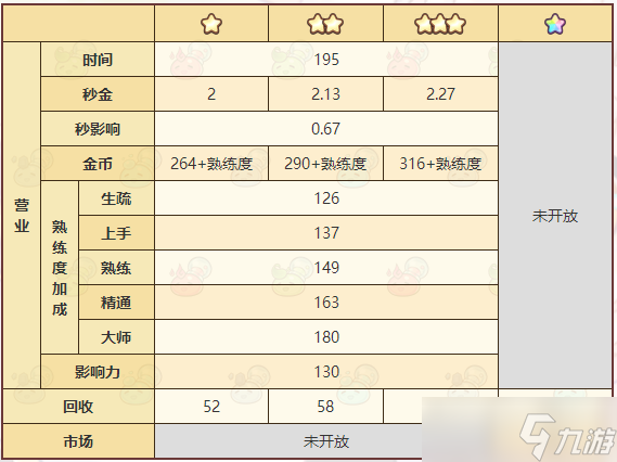 “诺弗兰物语：厄运香薰制作教程”