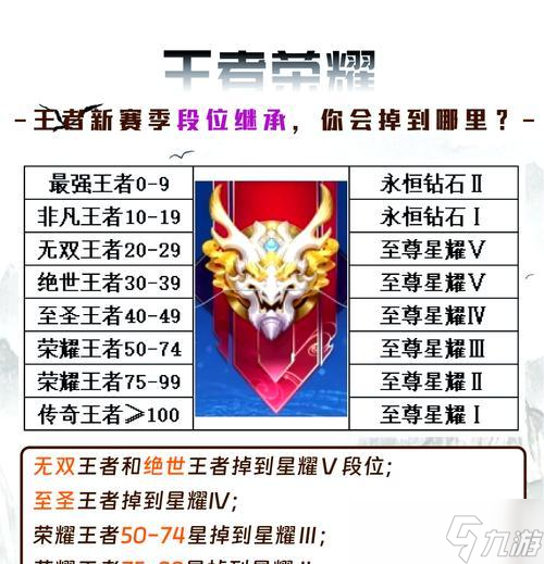 王者荣耀钻石段位攻略（如何在钻石段位中脱颖而出）