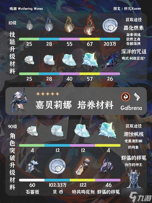 《鸣潮》嘉贝莉娜培养材料介绍 嘉贝莉娜培养材料是什么