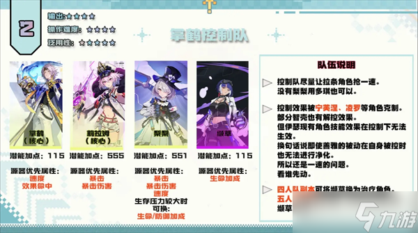 伊瑟前中期PVE阵容搭配一览