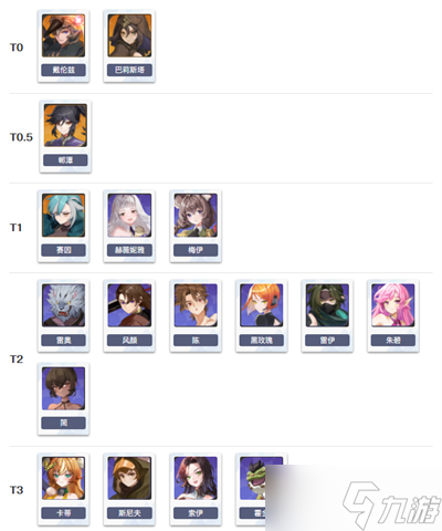 七骑士ReBIRTH角色强度排行 七骑士ReBIRTH角色一览