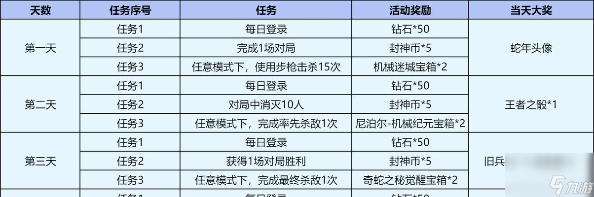 魅影的培养方法是什么？如何提高其伤害？