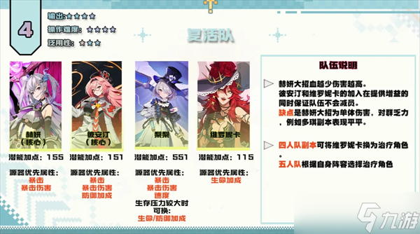 伊瑟前中期PVE阵容搭配一览