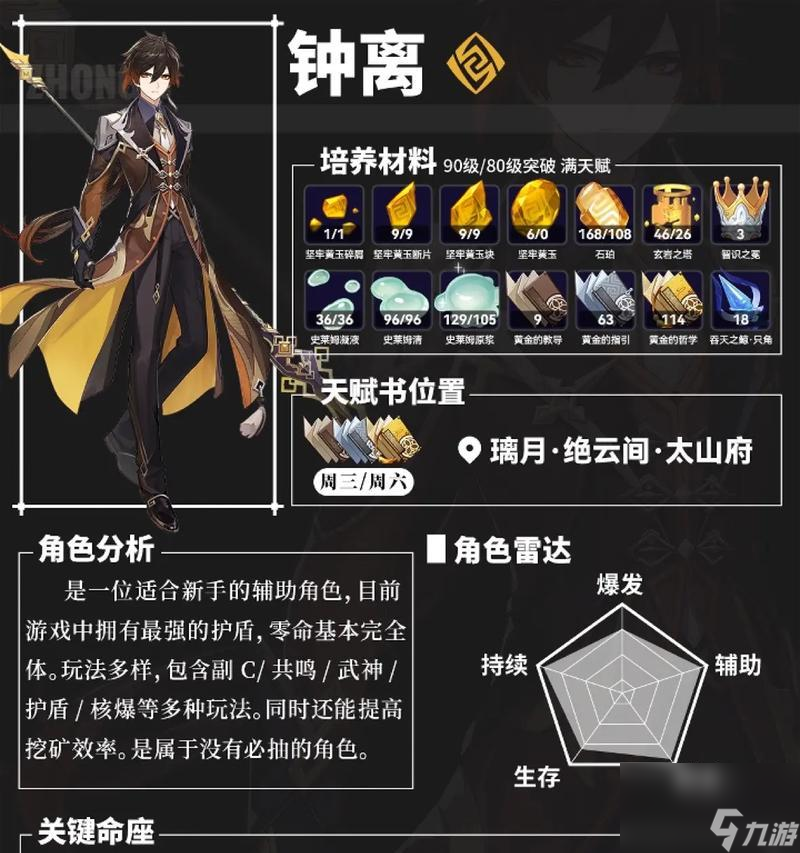 钟离技能与强度详细分析（从元素特性到配合技能）