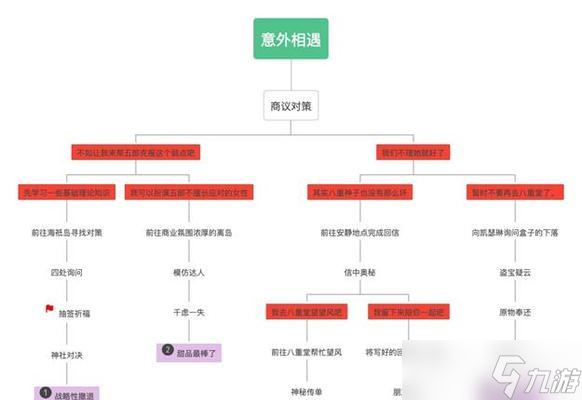 怪奇小店商业鬼才成就的秘密 游戏化营销的奇思妙想 