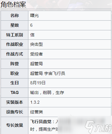 新月同行曙光怎么样 新月同行曙光强度解析