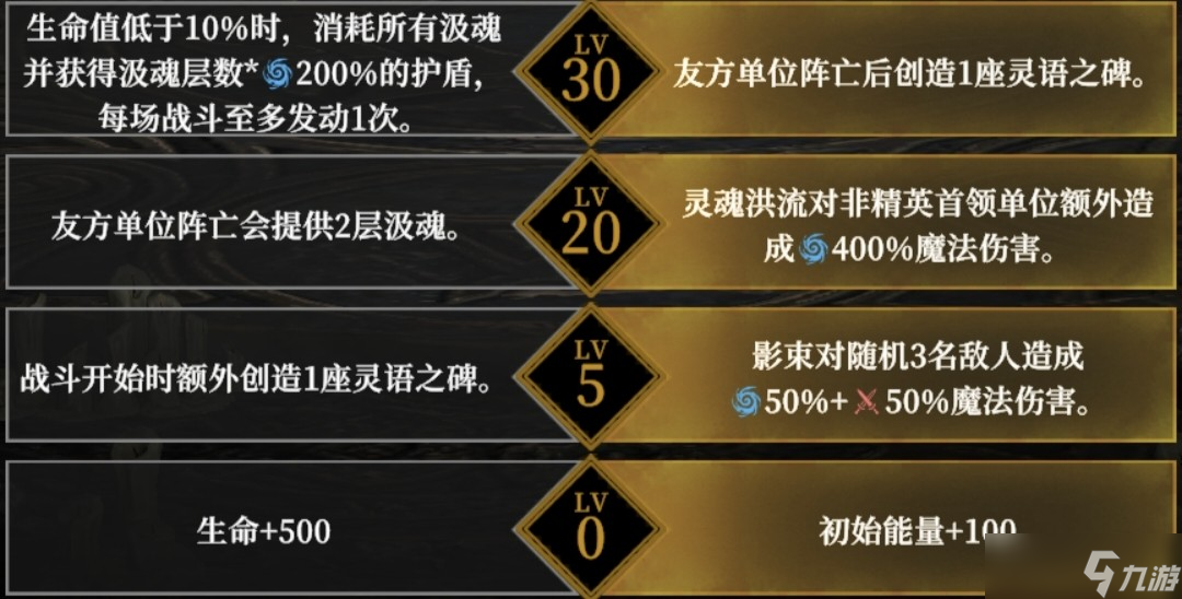 地下城堡4角色天赋选择攻略