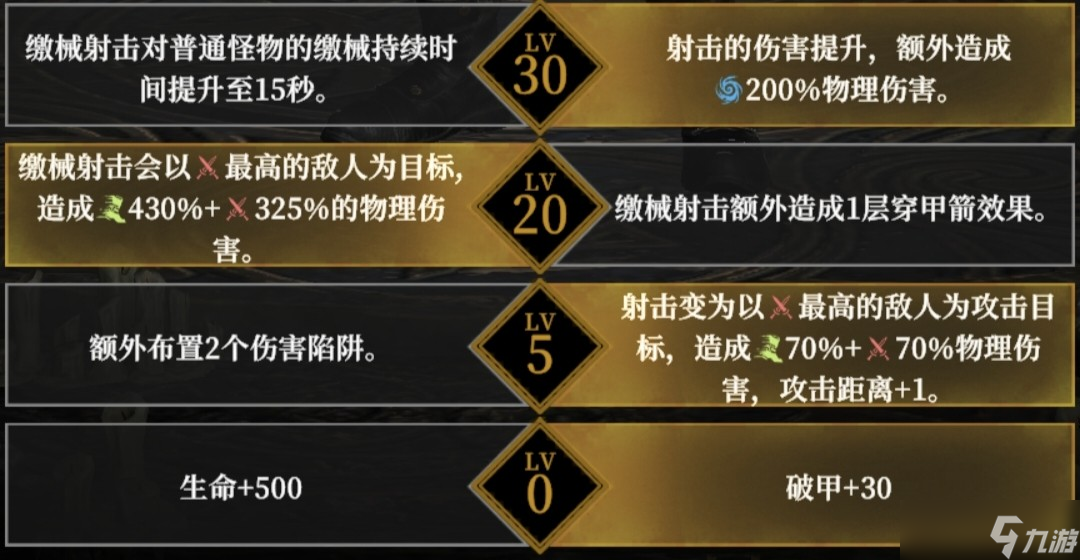 地下城堡4角色天赋选择攻略
