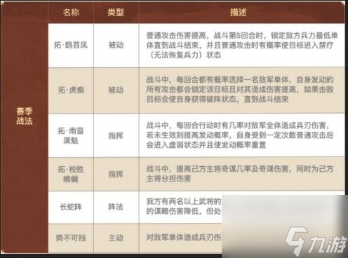 三国志战略版英雄集结有什么用 三国志战略版英雄集结剧本玩法介绍
