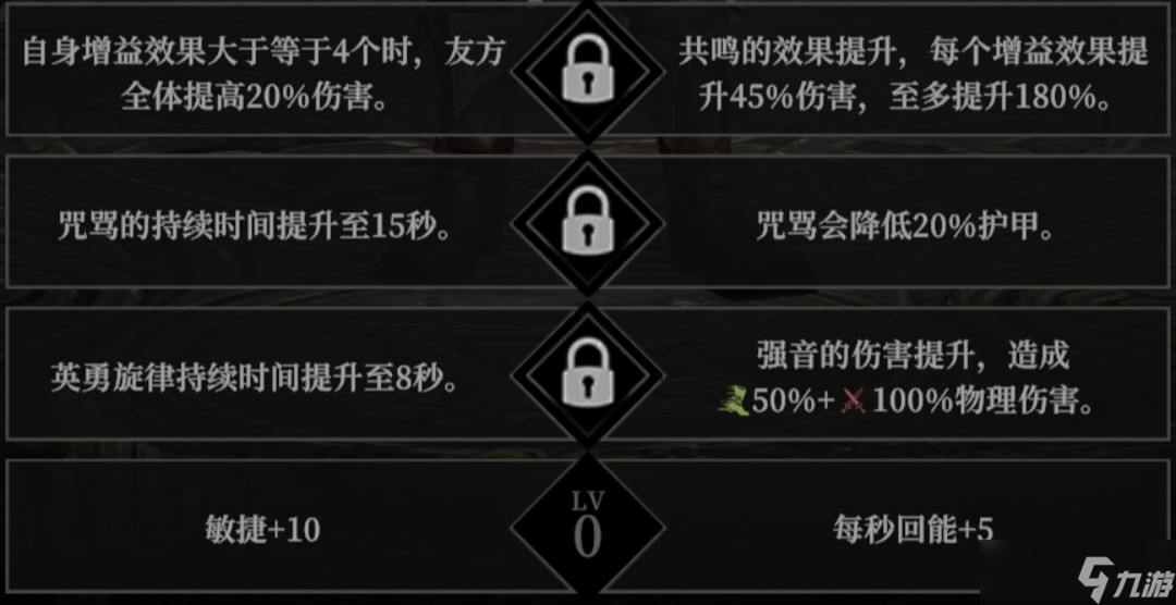 地下城堡4角色天赋选择攻略