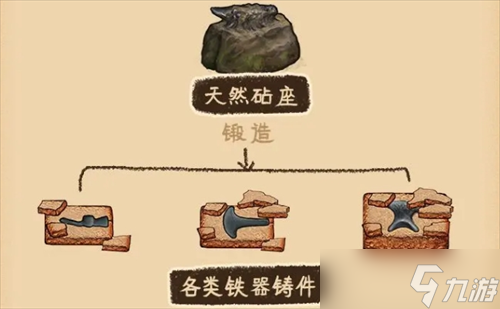 村落人生各地图详解