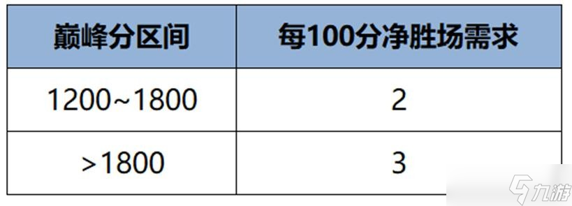 王者荣耀s41战力机制优化内容一览
