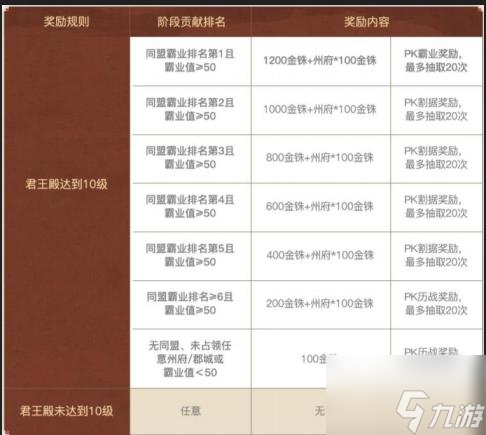三国志战略版英雄集结有什么用 三国志战略版英雄集结剧本玩法介绍