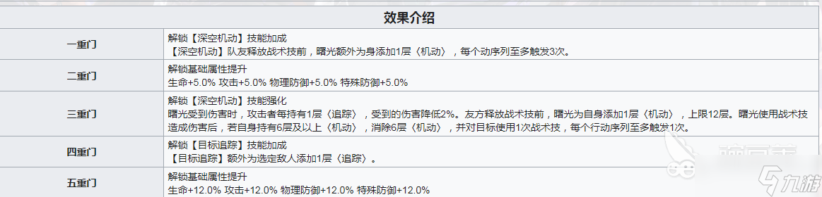 新月同行曙光怎么样 新月同行曙光强度解析
