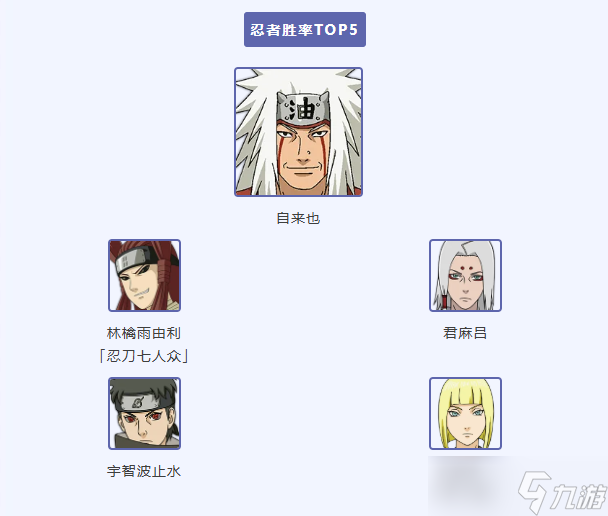 《火影忍者》【超前爆料】双剑舞动踏入江湖，不断获得力量的孤独强者！