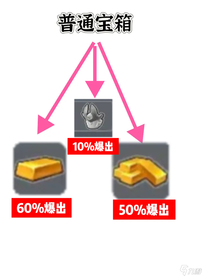 香肠派对【寻宝篇】新赛季寻宝怎么玩？