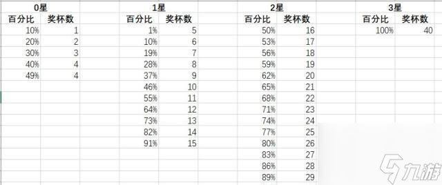 传奇联赛快速调出方法是什么？