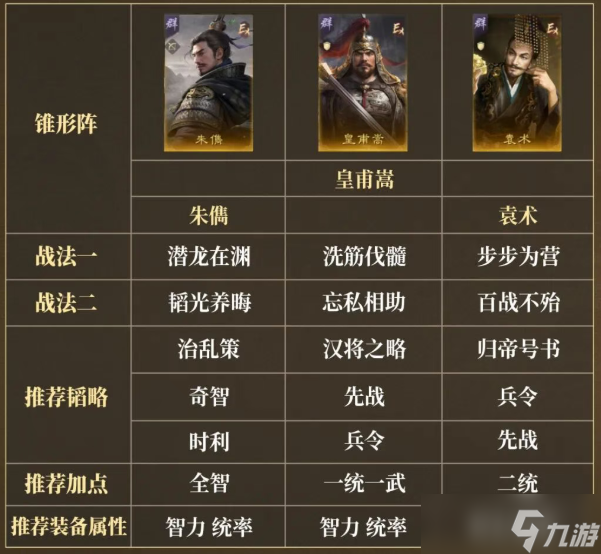 三国谋定天下南郡烽起战场阵容汇总