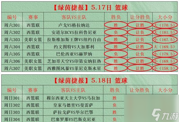 竞猜预测结果如何查看？