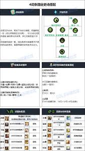 DNF17周年庆魔道毕业装备怎么搭配