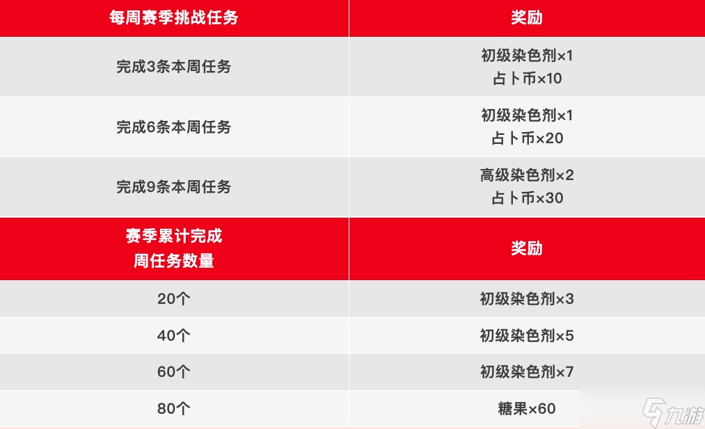香肠派对【SS19爆料】西游师徒闪亮登场！一起来加入全新的西游冒险吧！