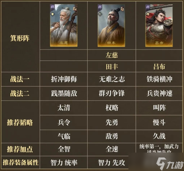 三国谋定天下南郡烽起战场阵容汇总