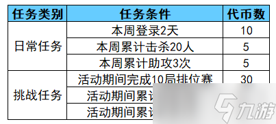 穿越火线-枪战王者【活动速递】全民火麒麟震撼来袭，绝版皮肤雷掣战翼不容错过！