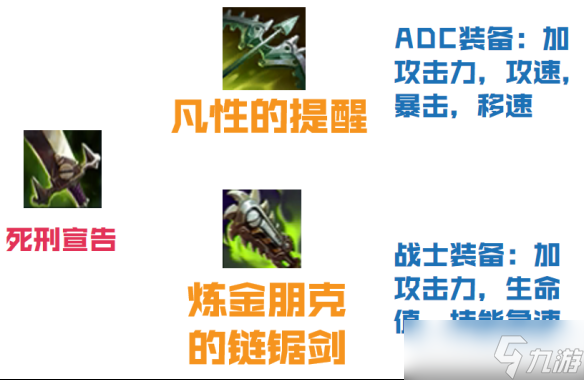 lols11大乱斗AD怎么出装备