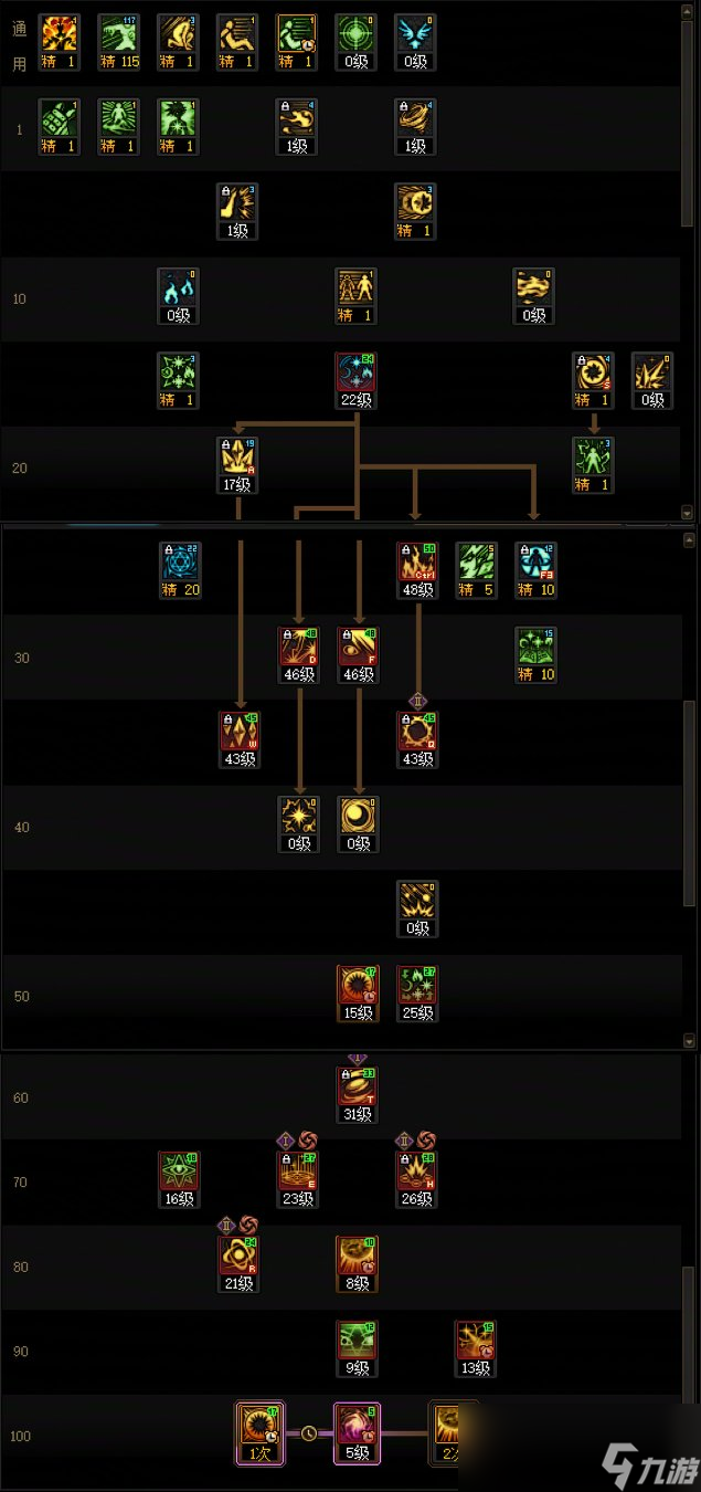 DNF2025金秋版本魔皇加点攻略